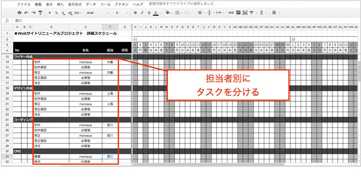 プロジェクトの見取り図 スケジュール表の作り方 超基礎編 投稿一覧 ものさす Monosus