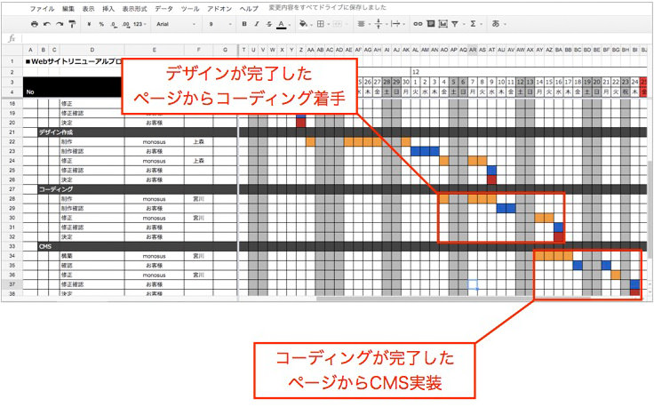 プロジェクトの見取り図 スケジュール表の作り方 超基礎編 投稿一覧 ものさす Monosus