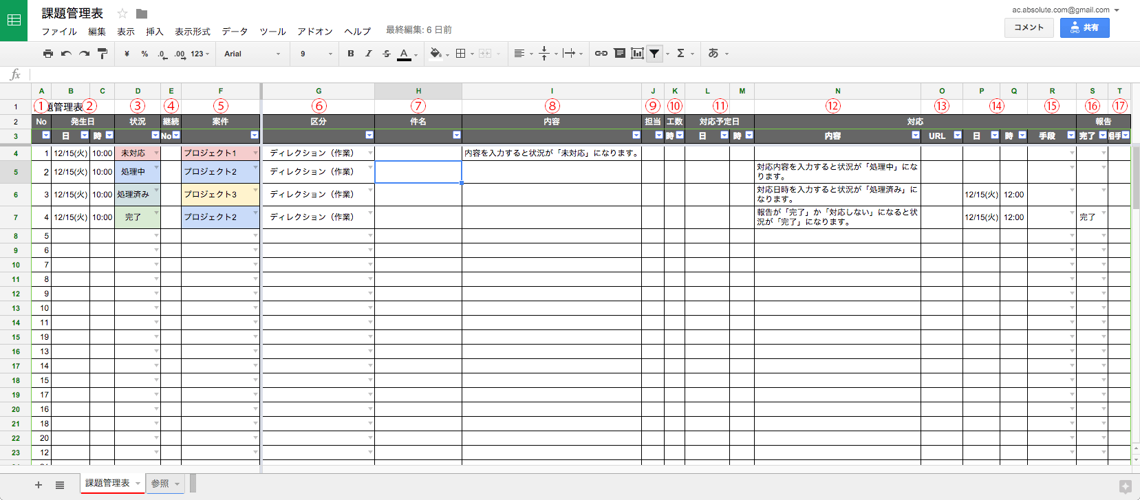 スプレッドシートを使った ディレクターのための課題管理表 投稿一覧 ものさす Monosus