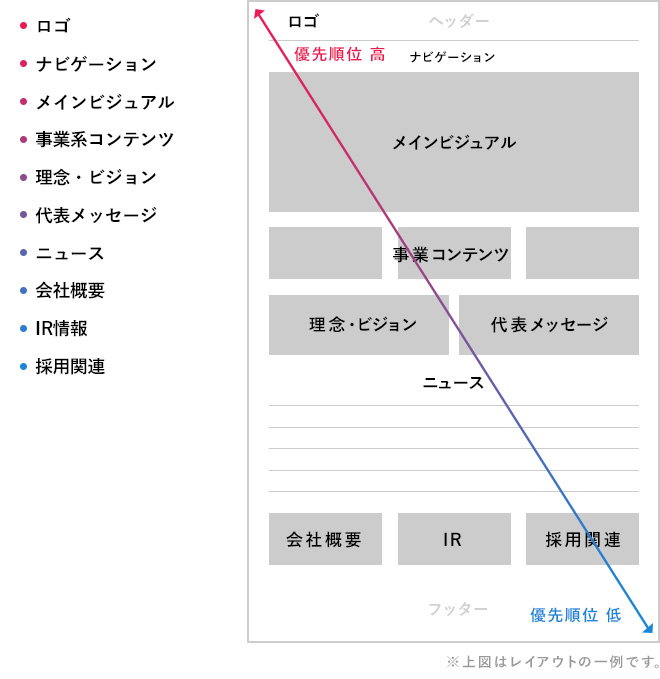 Btobコーポレートサイトデザインで気をつける大切なこと 投稿一覧 ものさす Monosus