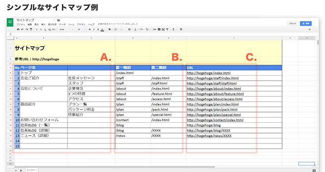 流れる作業を作り出す コーダーサイトマップ 投稿一覧 ものさす Monosus