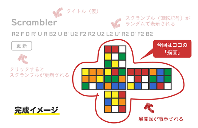 Webとキューブと私 最終回 Scrambler ついに完成 スピードキューブの記録は 投稿一覧 ものさす Monosus